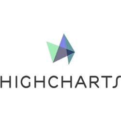 Highsoft HighCharts and HighStock